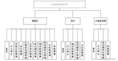 基于SpringBoot與Vue的心理健康管理網(wǎng)站設(shè)計(jì)與實(shí)現(xiàn)
